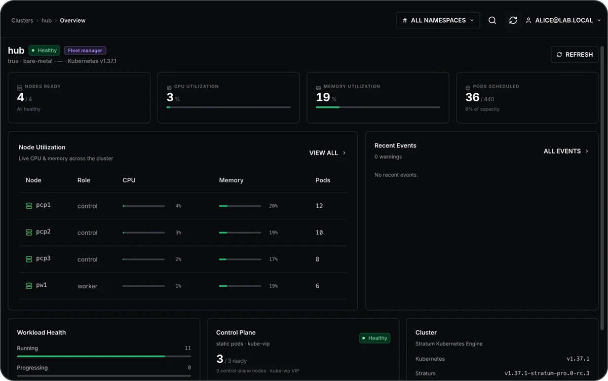 CIQ Stratum Pro dashboard for the hub cluster: 4 of 4 nodes ready, 3% CPU, 19% memory, 36 of 440 pods scheduled, with per-node utilization for three control-plane nodes and one worker, and a healthy control plane on Kubernetes v1.37.1