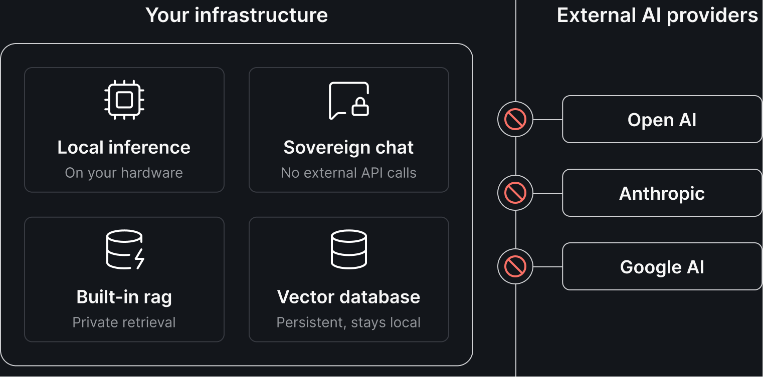 Fuzzball sovereign AI infrastructure