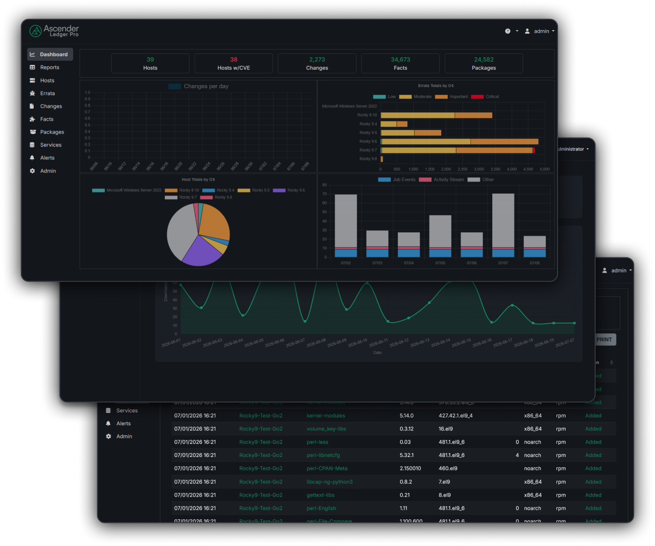 Ascender Pro enterprise automation platform overview