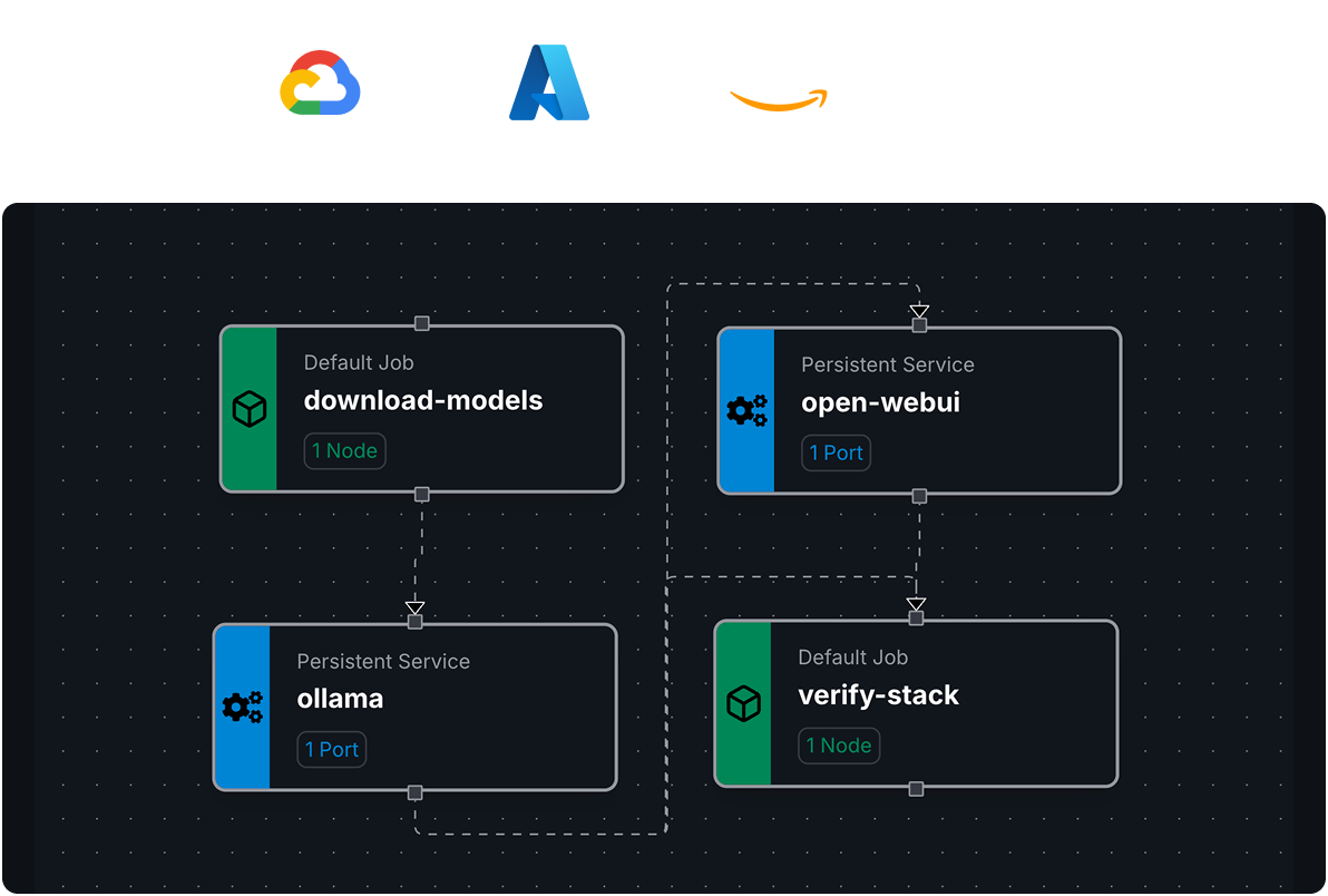 Fuzzball multi-environment orchestration