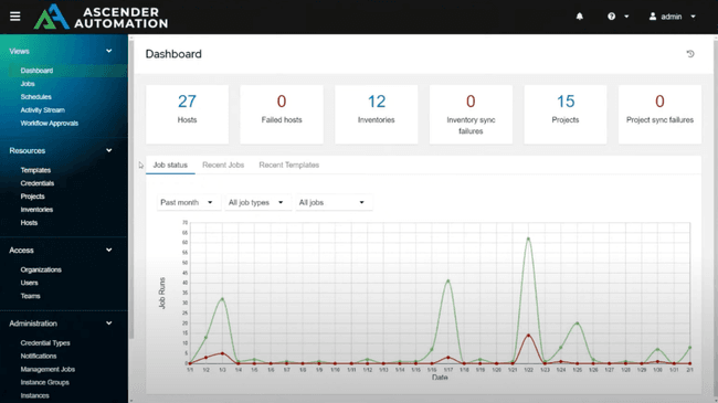 ascender dashboard by ciq ansible awx aap alternative