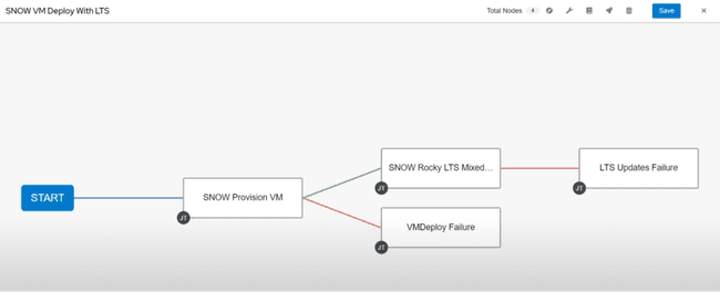 ascender workflow execution flowchart ansible awx aap alternative