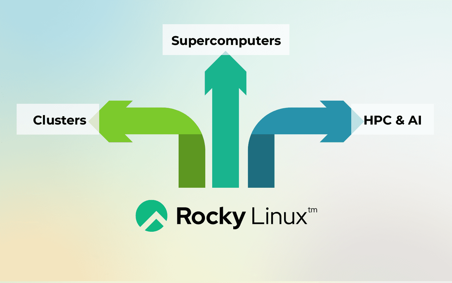 Rocky Linux Powers Supercomputers, Clusters, HPC, &amp; AI