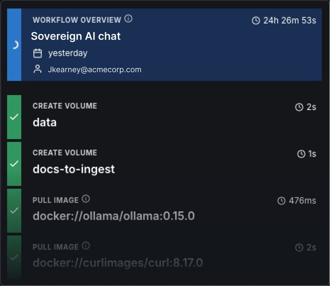Workflow Dependency Graph — Fuzzball orchestrates the startup sequence automatically. Each service starts only once the one it depends on is fully running.