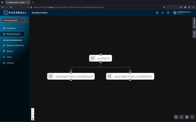 workflows