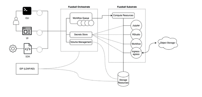 fuzzball diagram